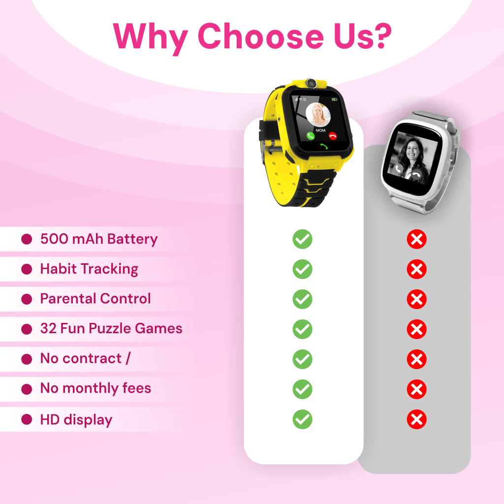 Kids Sonic Pro Smart Watch With Audio Calls, Messages & Games