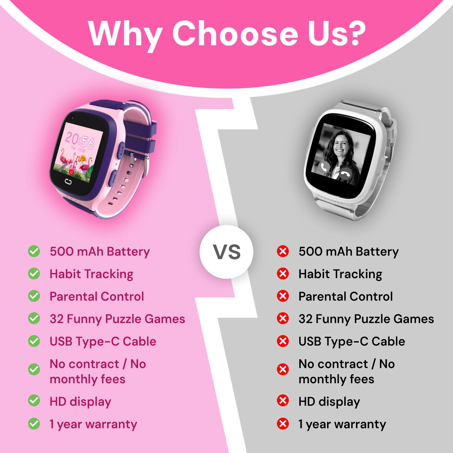 4G | Kids Smart Watch | No Contract | Video Call | GPS | Games